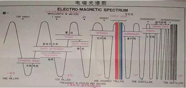 【平面設計 培訓-色彩構成】