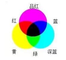 【平面設計 培訓-色彩構成】