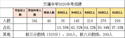 初中物理實驗器材配備標準