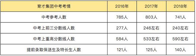 初中物理實驗器材配備標準