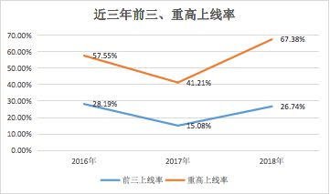 初中物理實驗器材配備標準