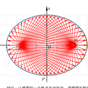 高中物理天體