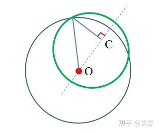 高中物理天體