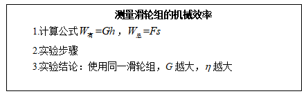 機(jī)械效率教學(xué)設(shè)計(jì)