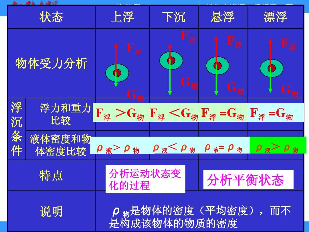初中物理解題方法技巧