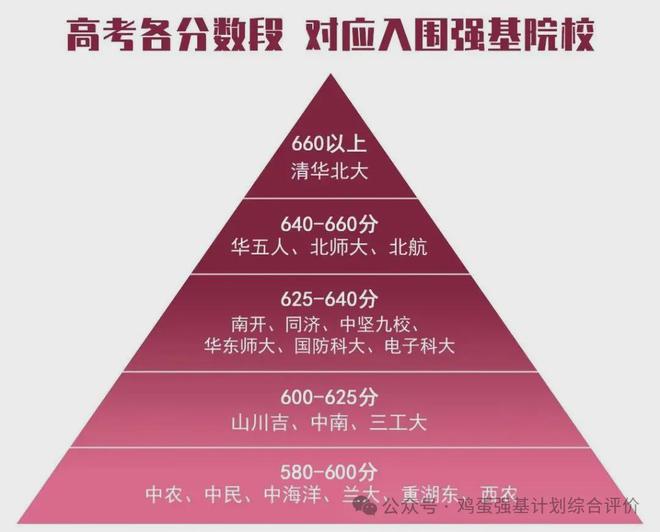 2024年新疆大學法學院錄取分數線（所有專業分數線一覽表公布）