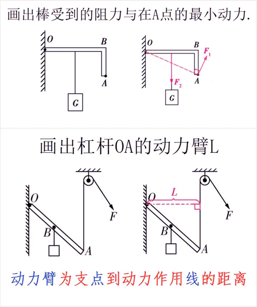 初中物理的畫圖