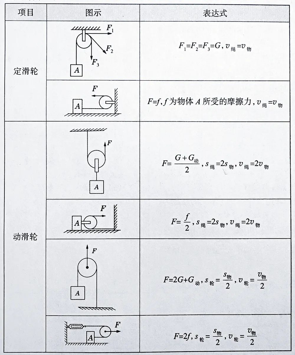 初中物理的畫圖