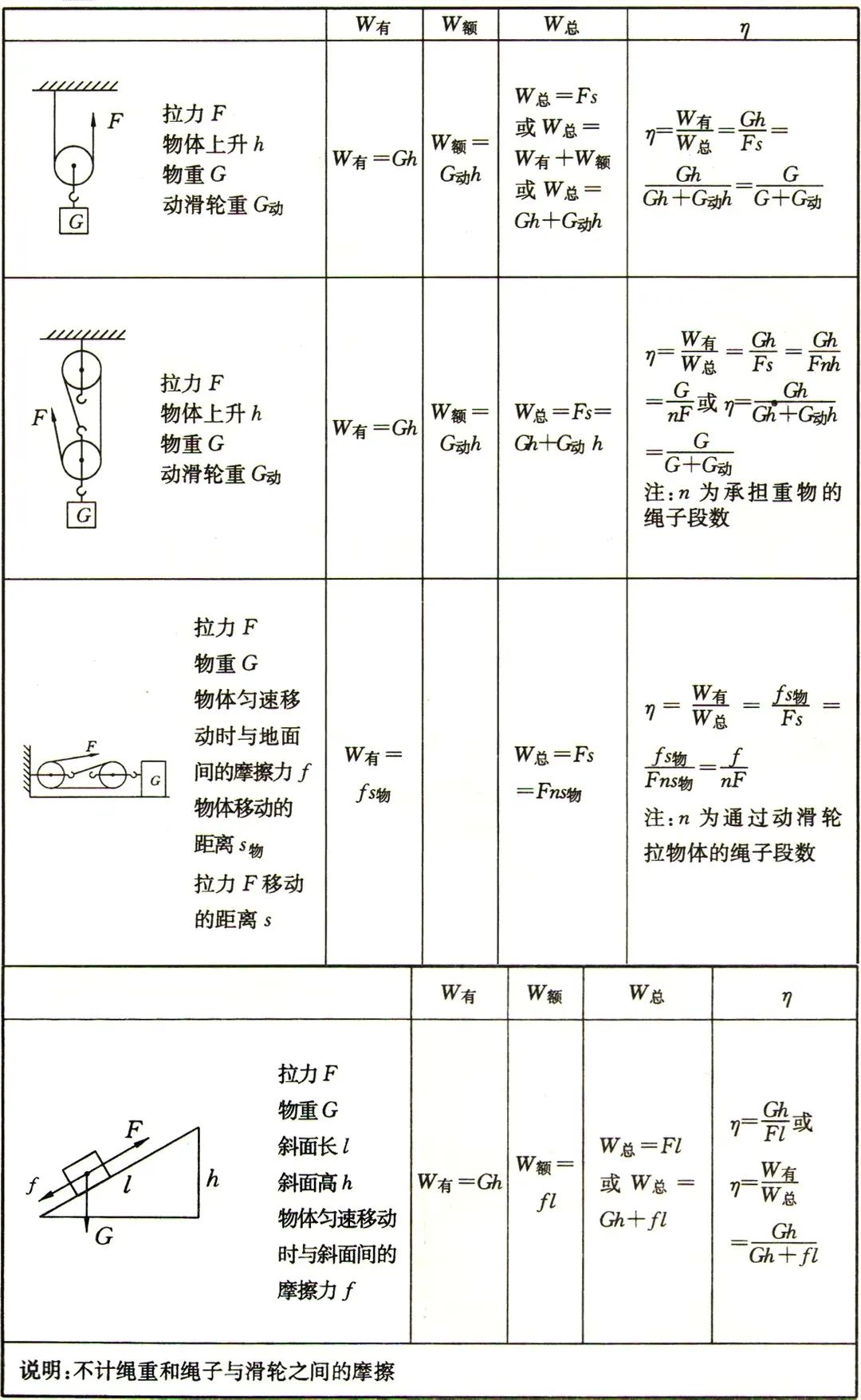 初中物理的畫圖
