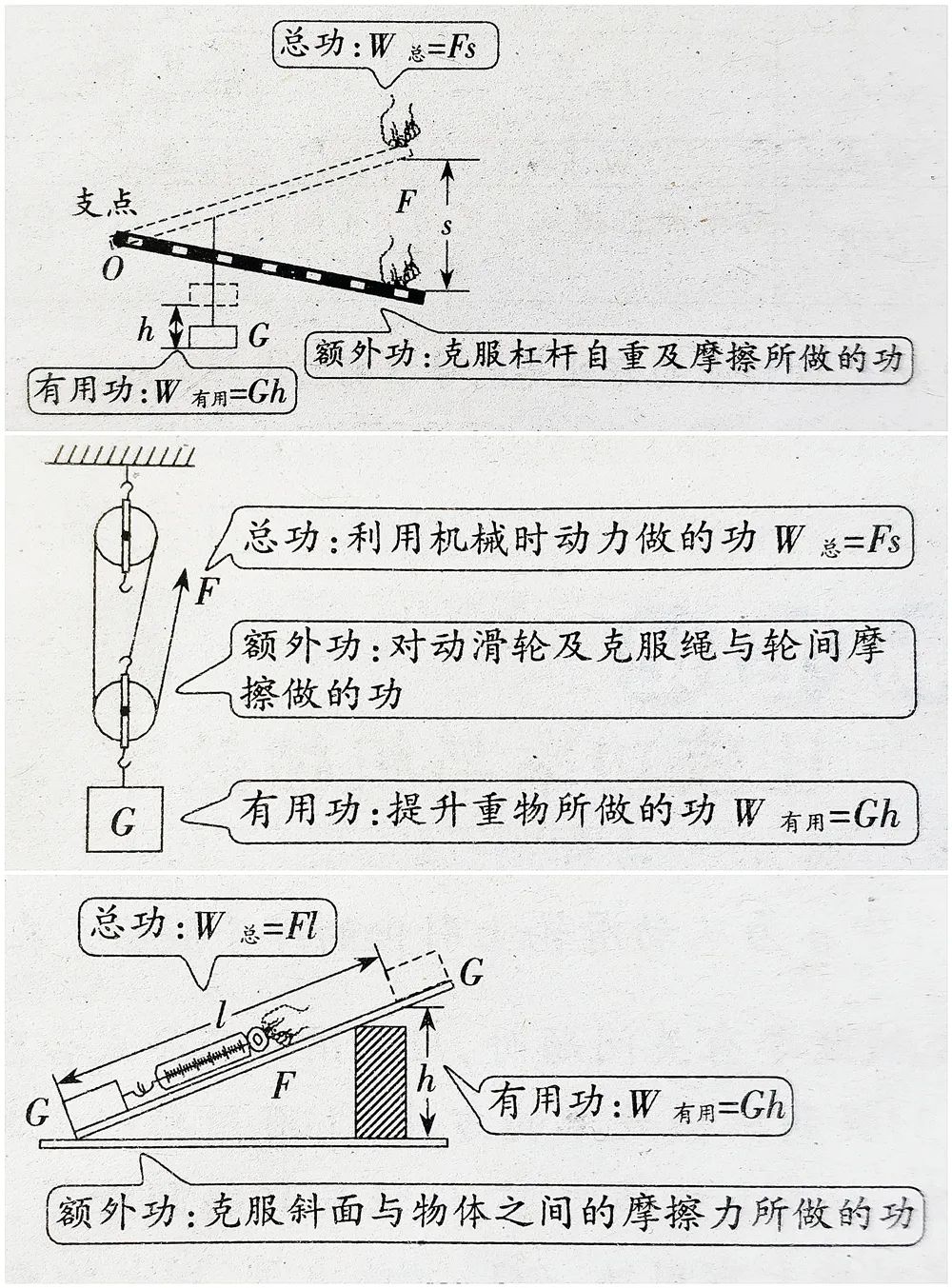 初中物理的畫圖