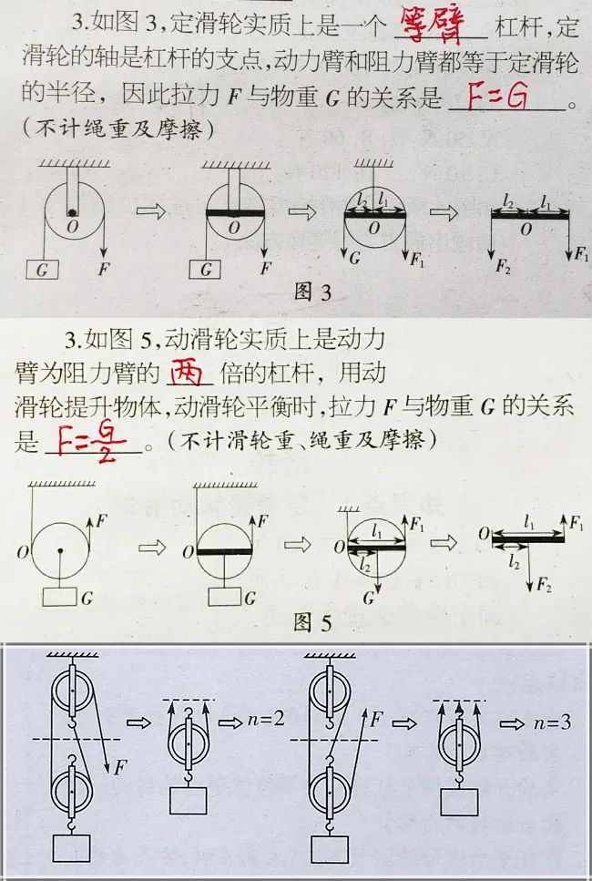 初中物理的畫圖