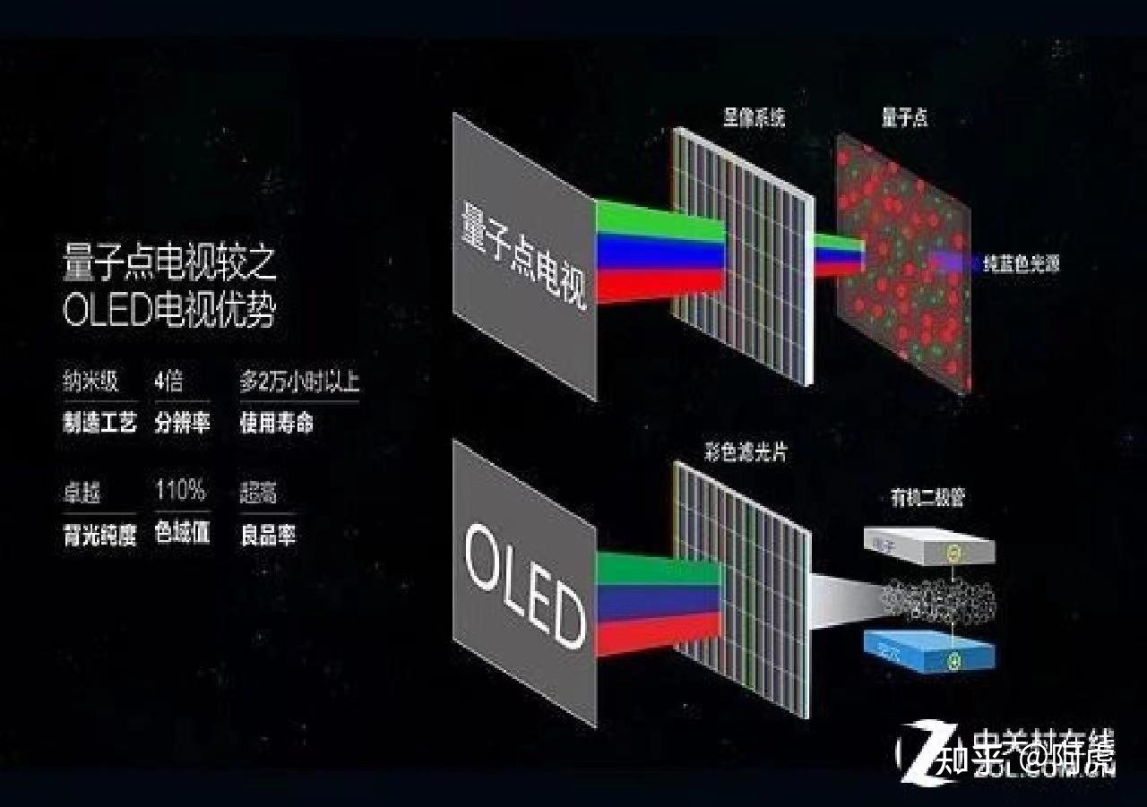 高中物理光學現象應用