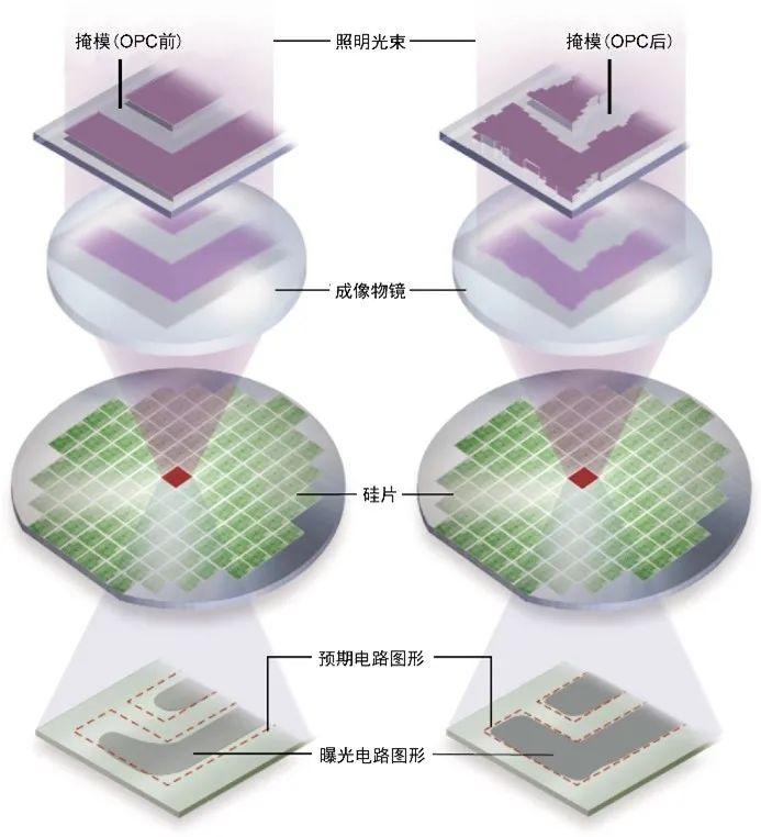 高中物理光學現象應用