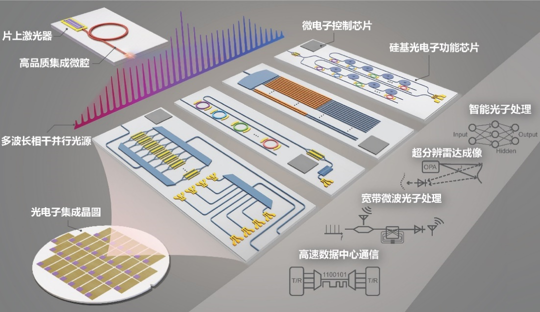 高中物理光學現象應用
