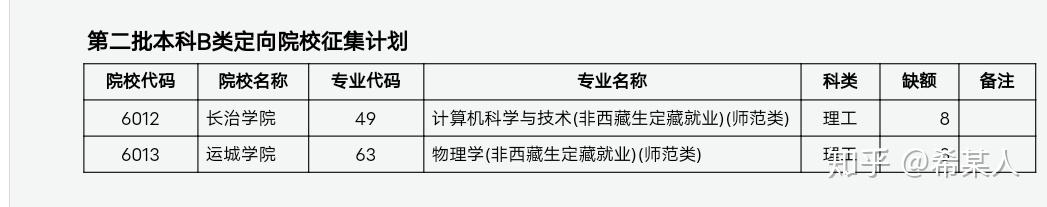 山西省招生考試網登錄