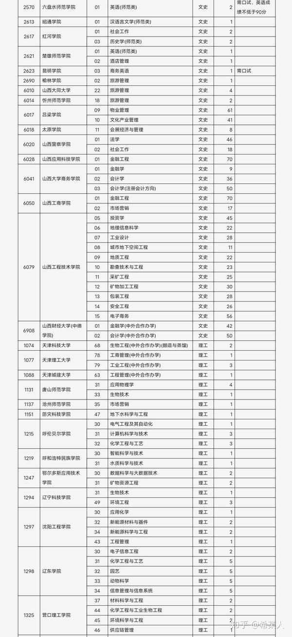 山西省招生考試網登錄