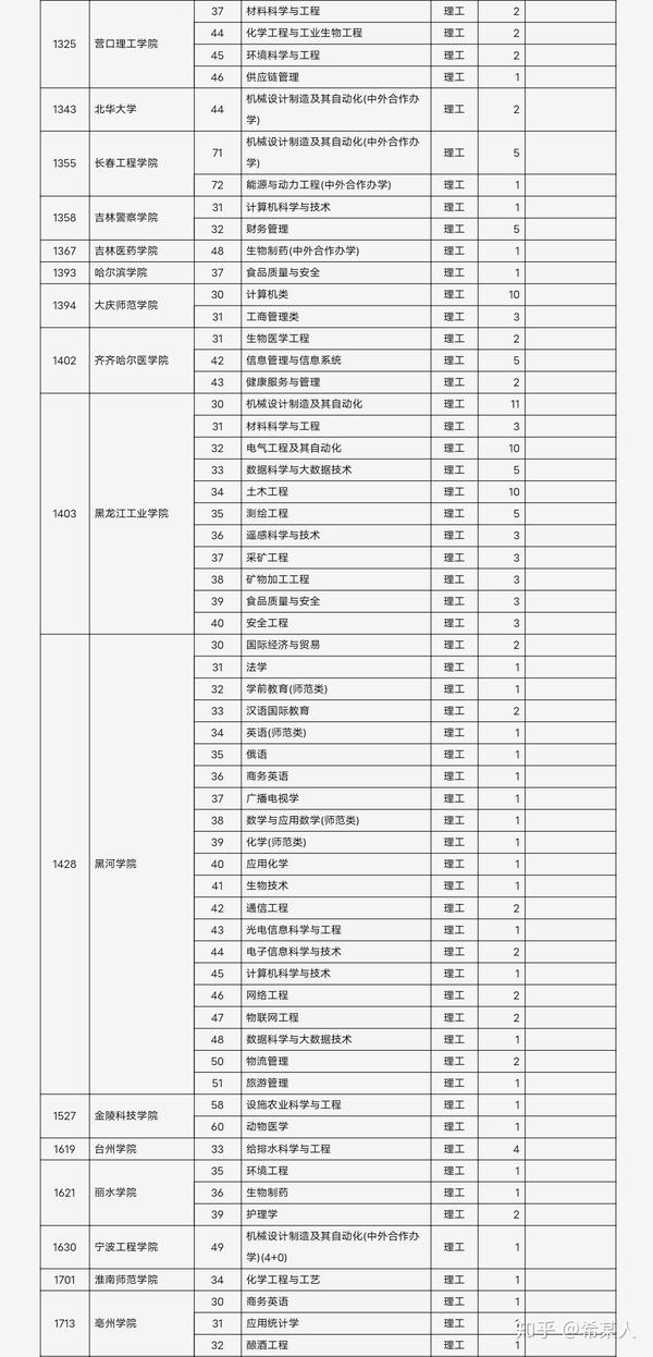 山西省招生考試網登錄