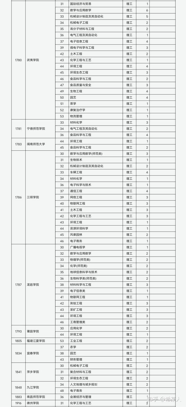 山西省招生考試網登錄