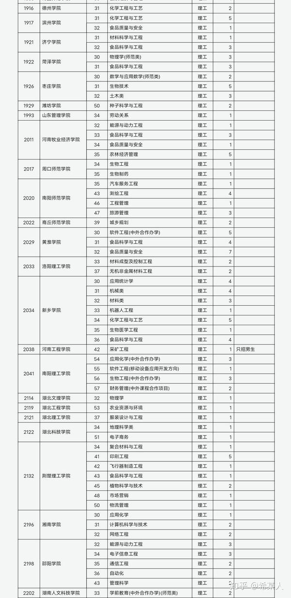 山西省招生考試網登錄