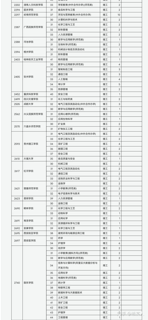 山西省招生考試網登錄