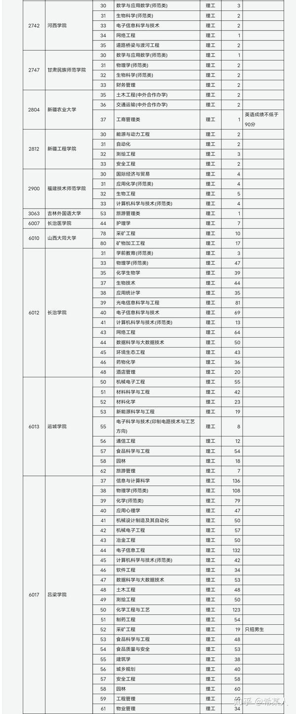 山西省招生考試網登錄