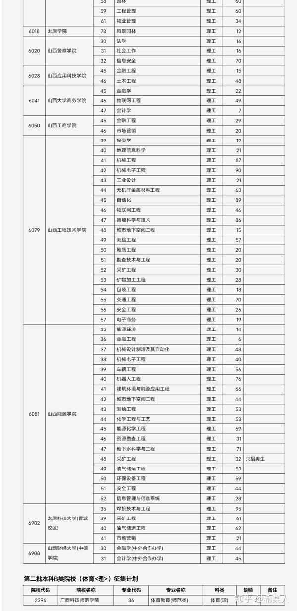 山西省招生考試網登錄