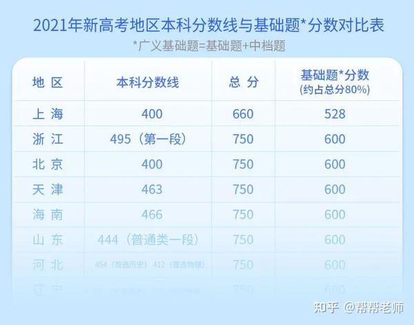 高考哪有那么難