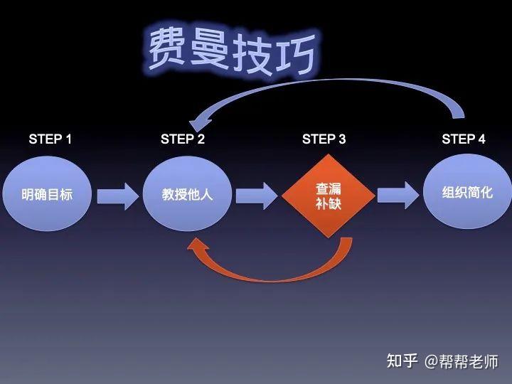 高考哪有那么難
