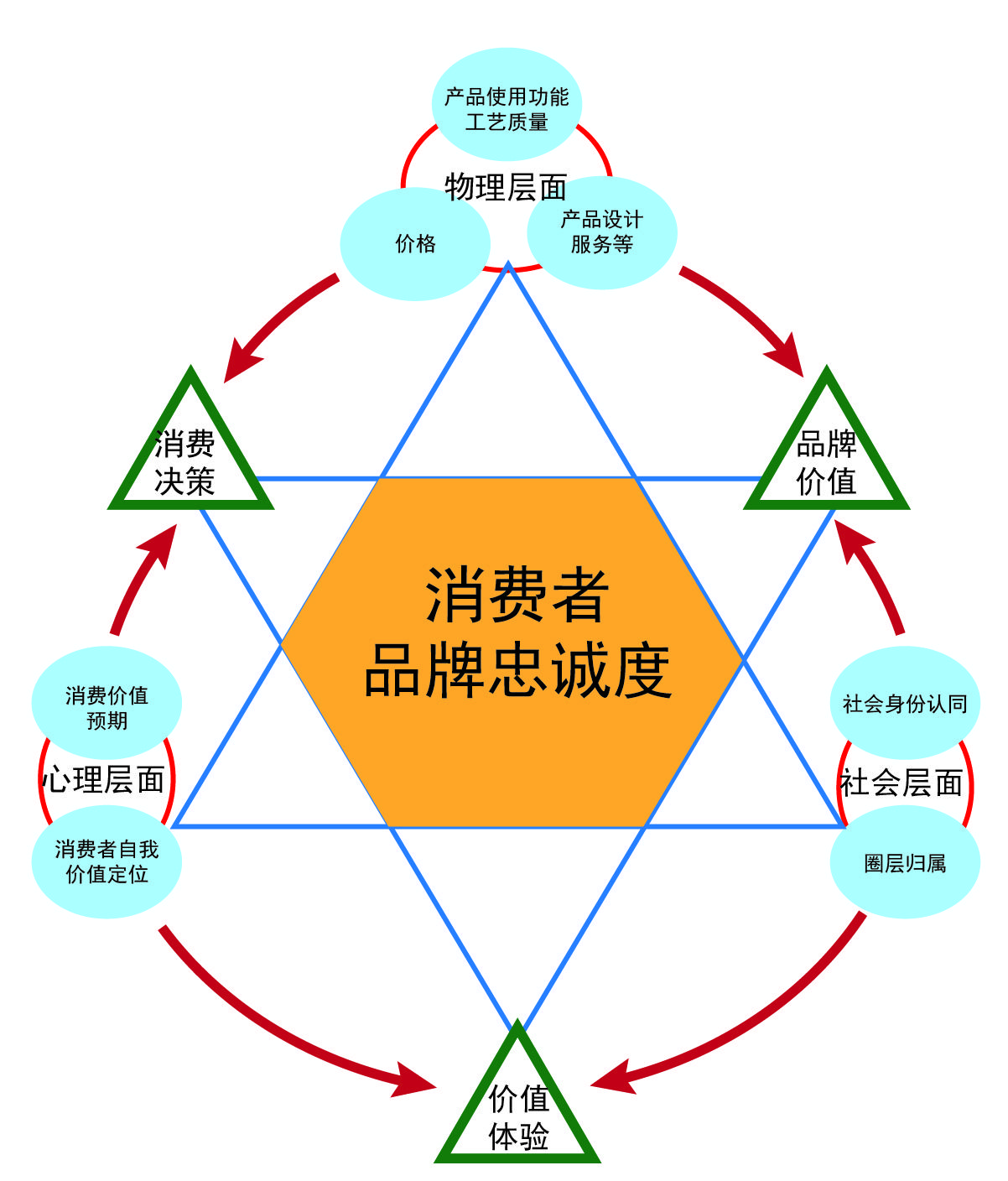初中物理分層教學