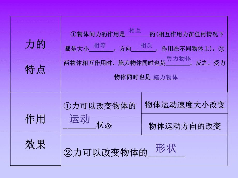 牛頓第二定律公式
