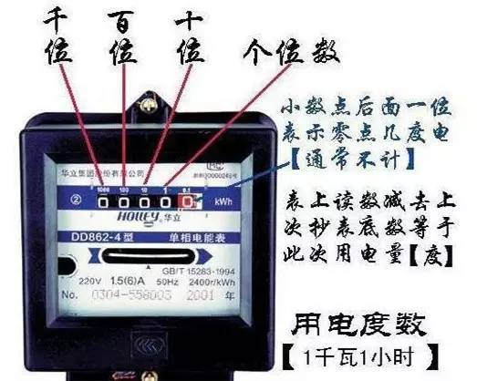 電能表怎么看