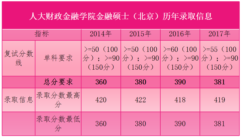 2024年新疆醫科大學研究生錄取分數線（所有專業分數線一覽表公布）
