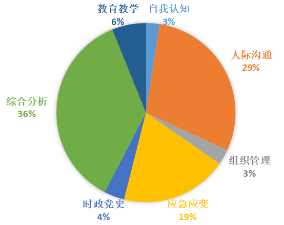 2024年山東省教師資格證報名時間