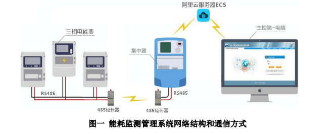 電能單位