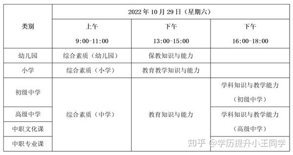 山西招生考試網查成績
