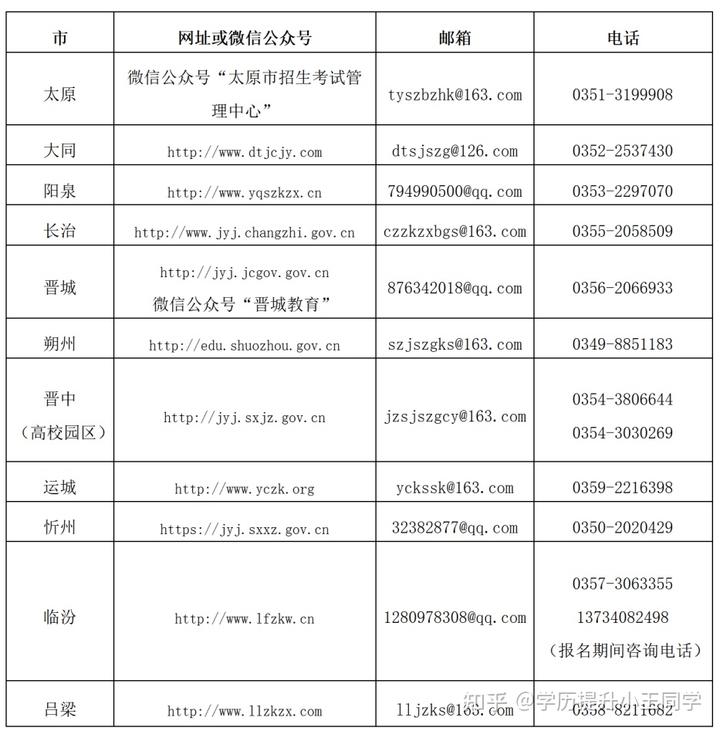 山西招生考試網查成績