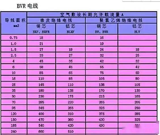 初中物理電學(xué)簡答題