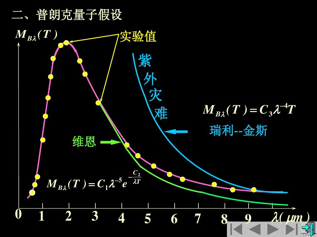 普朗克常數h等于多少