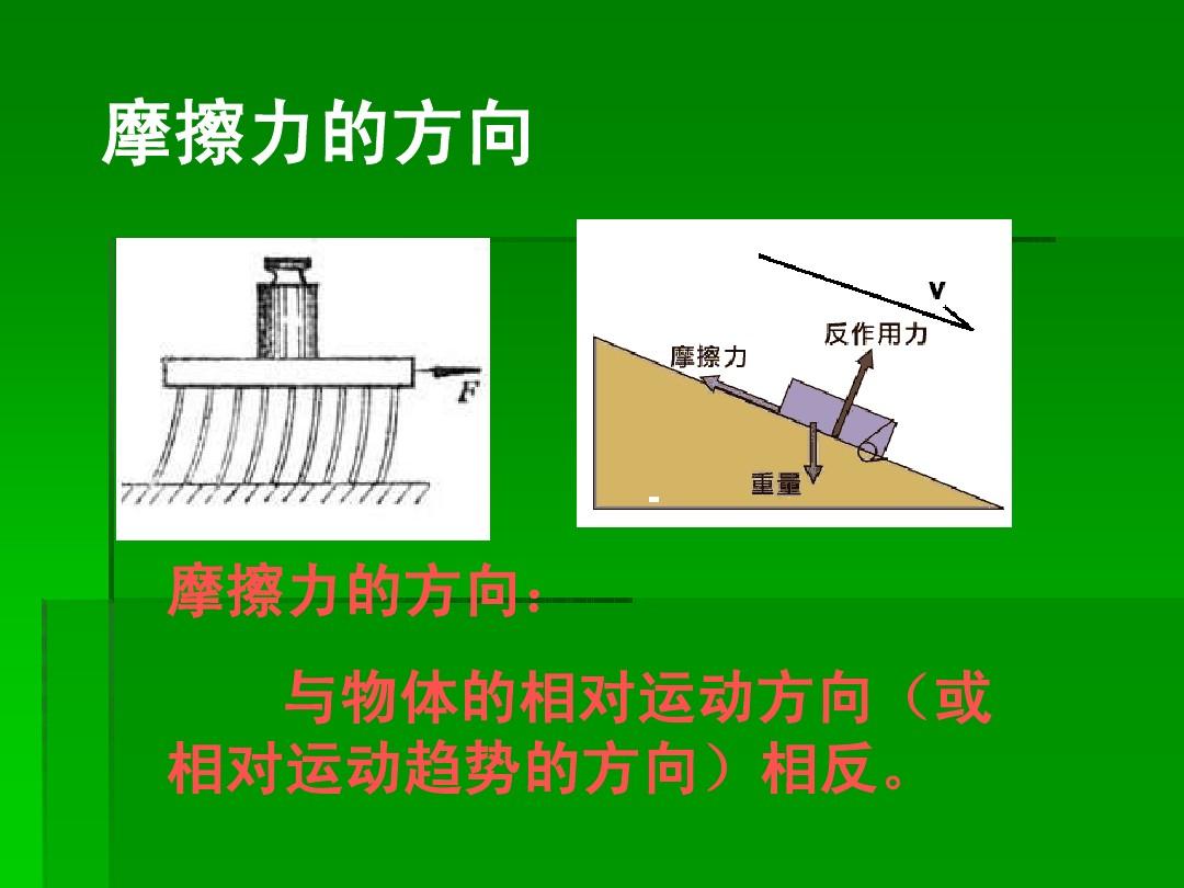 斜面物體摩擦力怎么算