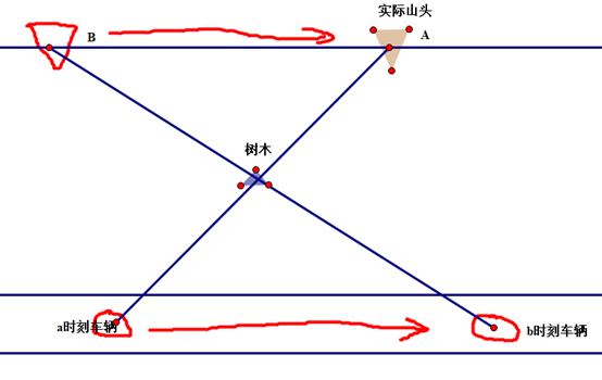 高中物理怎么學(xué)