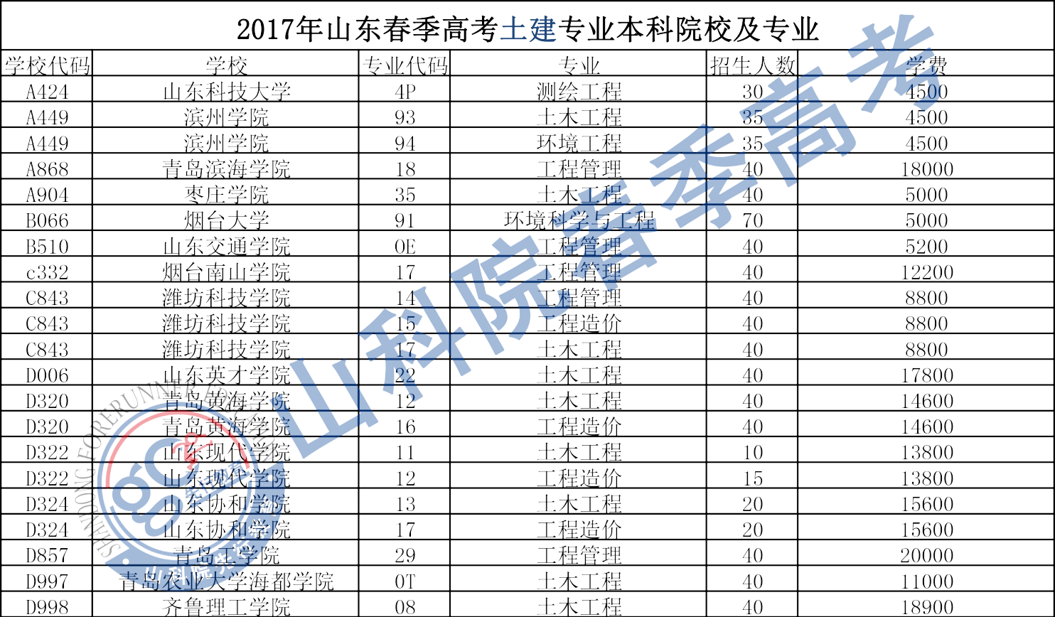 山西招生考試網錄取查詢