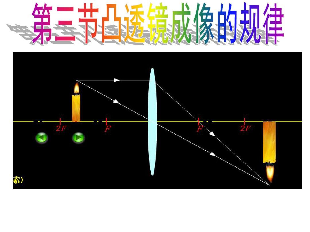 精選八年級物理復習知識點