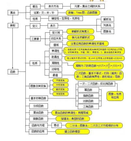化學家 物理學家