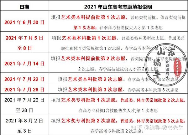 高考生模擬填報志愿表