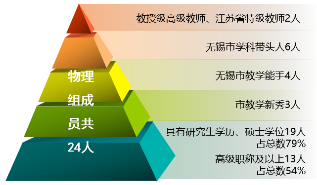 反沖運動 火箭