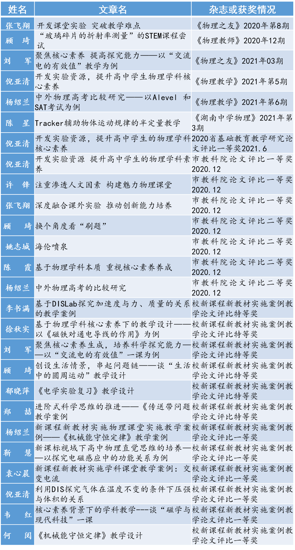 反沖運動 火箭