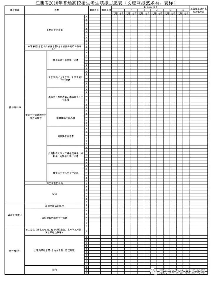 高考生模擬填報志愿表