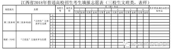 高考生模擬填報志愿表