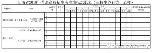 高考生模擬填報志愿表