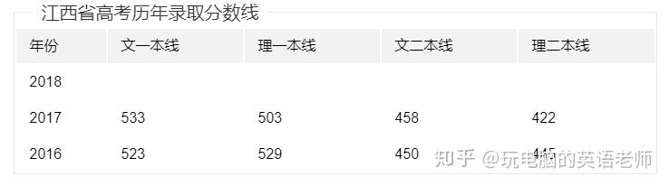 高考生模擬填報志愿表
